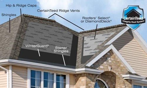 Gateway Brothers Construction Inc. Images